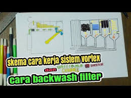 Video Skema Prinsip Kerja Sistem Vortex Kolam Koi Youtube Kolam Kolam Ikan