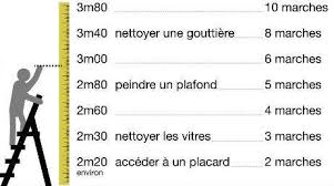 Comment Choisir Son Escabeau Leroy Merlin