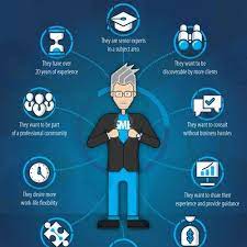 Are You An Upside Of Talent Uot Subject Matter Expert Sme Infographic Contest Design Infograph Infographic Creative Infographic How To Create Infographics