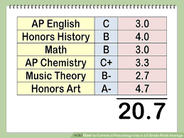 How To Convert A Percentage Into A 4 0 Grade Point Average