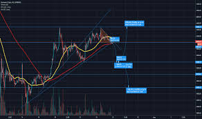 Курс bitcoin (btc) / us dollar (usd). Kurs Bitkoina K Evro Grafik Btc Eur Tradingview