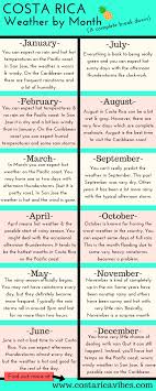 Costa Rica Weather By Month Full Break Down Costa Rica Activities Costa Rica Travel Visit Costa Rica