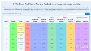 AI大模型排行榜网站汇总，附ChatGPT/Grok/Gemini/Claude可用镜像 ...