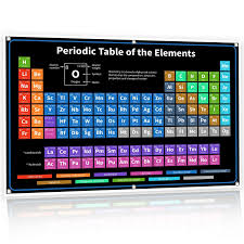 Amazon Com Xl Large Jumbo 54 Periodic Table Of Elements Vinyl Poster 2019 Version Chemistry C Periodic Table Periodic Table Chart Periodic Table With Names