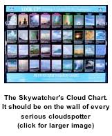 The Cloud Wall Chart Cloud Appreciation Society