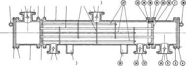 Floating head with backing device (split ring). Principal Types Of Construction Heat Exchangers Beyond Discovery