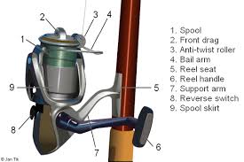 We did not find results for: Fixed Spool Reels Britishseafishing Co Uk