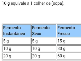 Tabela De Equivalencia De Fermento Para Pao Tabela De Equivalencia Fermento Equivalencia