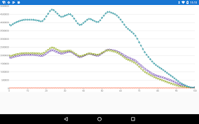 Visualize Json Data Quickly Using Xamcategorychart