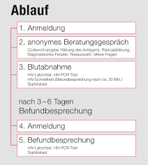 Beratung Test Aids Hilfe Steiermark