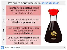 In realtà è un additivo molto adoperato nell'industria alimentare per legare insieme alcuni ingredienti contenuti nella margarina, nel burro d'arachidi e nel gelato. Salsa Di Soia Proprieta Benefici Tipi Valori Nutrizionali E Controindicazioni