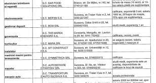 Cauta online in 424 anunturi cu locuri de munca in administratie, relatii cu publicul, comert, marketing, arta, design, grafica, publicitate, resurse fabrica de mezeluri din germania. Locuri De Munca 4 Suceavalive