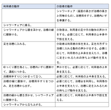 令和3年度介護報酬改定Q＆A Vol.8 【入浴介助加算について】 - お知らせ | 日本通所ケア研究会・福山認知症ケア研究会