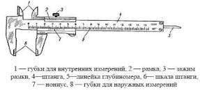 Картинки по запросу устройство штангенциркуля и приемы измерения
