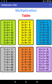 Il ne faut pas pour autant se décourager et bien prendre conscience que l'effort. Multiplication Table Amazon De Apps Fur Android