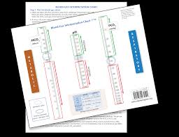 Image result for ABG Interpretation