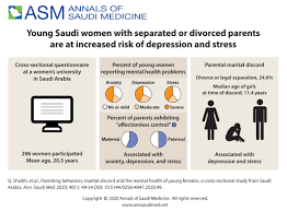 This act may be cited as the adoption act. Parenting Behaviors Marital Discord And The Mental Health Of Young Females A Cross Sectional Study From Saudi Arabia Annals Of Saudi Medicine