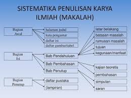 We did not find results for: Sistematika Penulisan Karya Ilmiah Makalah Ppt Download
