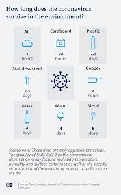So 5g phone protection and ways to protect yourself from 5g technology rays. What Does 5g Have To Do With Coronavirus Where Did It Come From Your Questions Answered Science In Depth Reporting On Science And Technology Dw 15 04 2020
