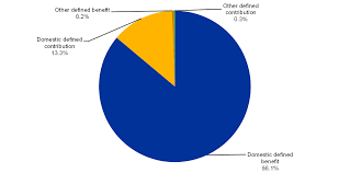 Maybe you would like to learn more about one of these? New Pension Fund Statistics