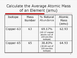 Pdf free pdf download gizmo answer key pdf. How To Get The Average Atomic Mass Of An Element