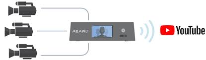 Developing your live streaming setup. How To Live Stream On Youtube Epiphan Video