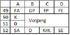 ✓ lerne die grundbegriffe der netzplantechnik kennen ✓ nutze die kostenlose vorlage + übung. Projektplanung Mit Netzplantechnik Clevercalcul