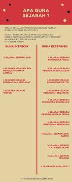 Apa Guna Sejarah Sejarah Pengetahuan Belajar