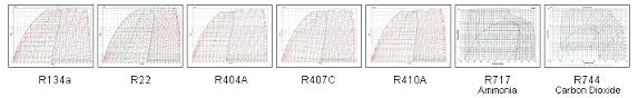 Mistral Associates R404a