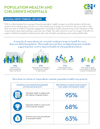 Infographic Population Health And Children S Hospitals Healthcare Intelligence Network Healthcare Infographics Healthcare Education Infographic