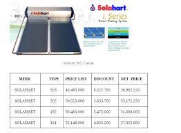 Pemanas air solahart rusak perlu ditangani oleh tim service solahart water heater agar dapat kembali dengan normal seperti semula. Harga Solahart Pemanas Air 2019