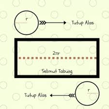 Maybe you would like to learn more about one of these? Bangun Ruang Sisi Lengkung Pengertian Rumus Dan Contoh Soal Haloedukasi Com