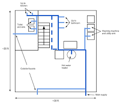 But you need to take care when it comes to new plumbing , forethought and planning is essential to help reduce issues with drain problems later. Should I Add A Second Main Branch To This Water Supply Layout Home Improvement Stack Exchange