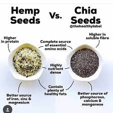 Live Organic Greens Hemp Seeds Vs Chia Seeds Facebook