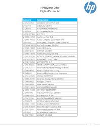 Megatech motor supply sdn bhd's net profit margin decreased by 0.81% in 2018. Https H41201 Www4 Hp Com Wmcf Web Images Hp Cleansheet Special My 16373 Partner List Current Pdf