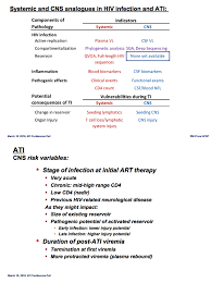 Ati And The Central Nervous System Cns Introduction