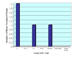 100% free online dating for level plains singles at mingle2.com. Epa Envirofacts Icr