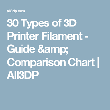 30 Types Of 3d Printer Filament Guide Comparison Chart