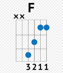 Chord Progression Flow Chart Reddit Elegant Shape You