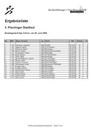 Privatkunden finden gute beratung und service bei der volksbank plochingen eg. 5 Plochinger Stadtlauf Ergebnisliste