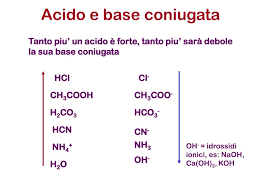 Ppt Acidi E Basi Powerpoint Presentation Free Download Id 4396862