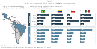 Home ››malaysia››health & medicines››list of pharmaceutical chemicals companies in malaysia. How Analytics Can Reshape Pharma S Portfolio Management Strategy