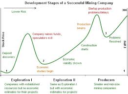 Fnv), wheaton precious metals (nyse: Finding Value In Gold Stocks Seeking Alpha