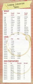 Check spelling or type a new query. Cooking Conversion Tables For Weights Measures And Temperatures