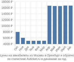 Преимущества