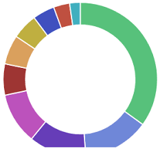 Pie Chart Colors Kibana Discuss The Elastic Stack