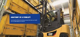 Forklift Anatomy | Forklift Terms Explained
