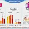The budget is the first one to be presented as paperless due to ongoing. Https Encrypted Tbn0 Gstatic Com Images Q Tbn And9gcrv Saoi1b Anqxin5pbamf3muqlwh3cxsroohcyciianqmfbpx Usqp Cau