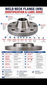 Weld Neck Flange (WN) 🔧 — Complete Identification & Label ...