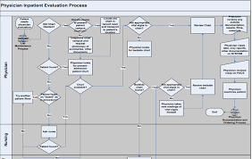 solved question the following is a diagram on physician